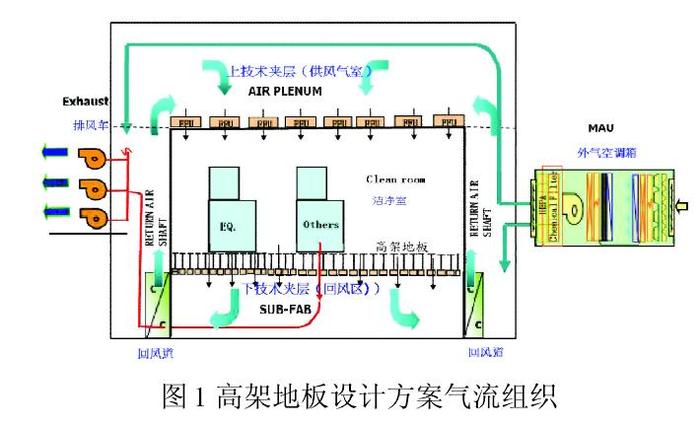 2新风对比组织①上技术气流的空气(回风+夹层v新风)ffu(a新风现代简约卧室墙纸风格效果图2015款图片