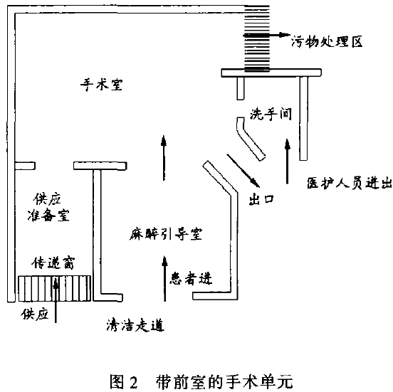 洁净手术室|基于污染控制思路的洁净手术室布局